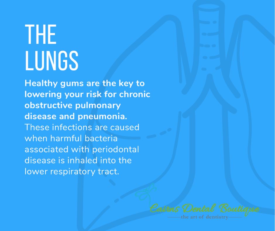 Dental Health and your lungs