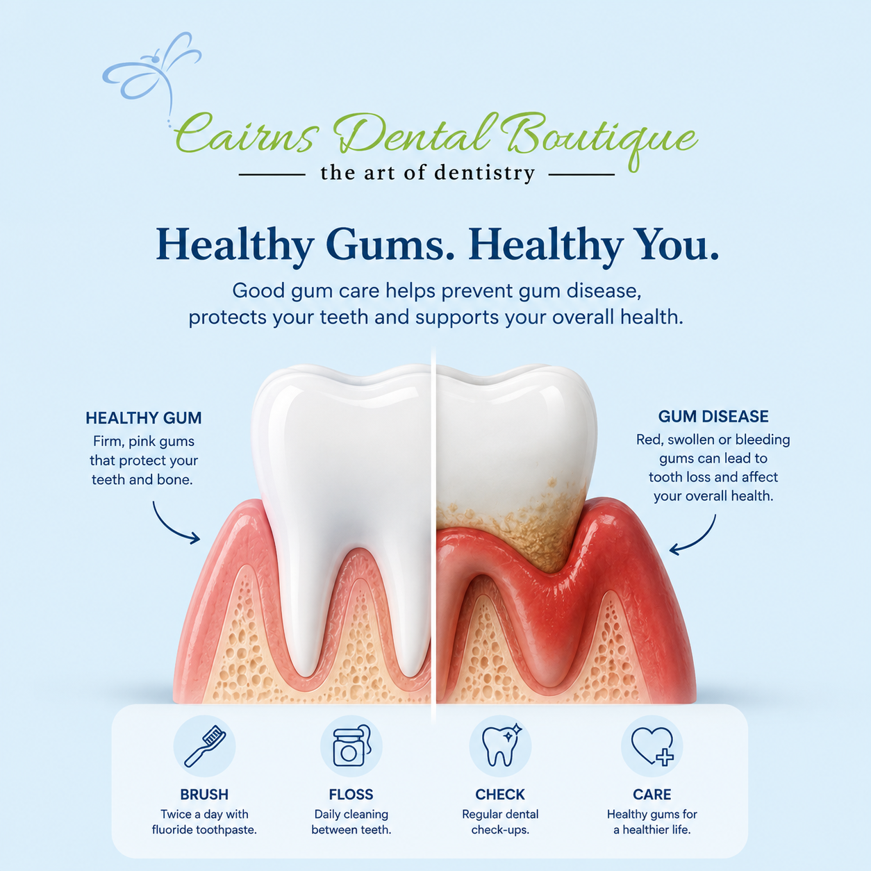Gum disease comparison with a healthy gum